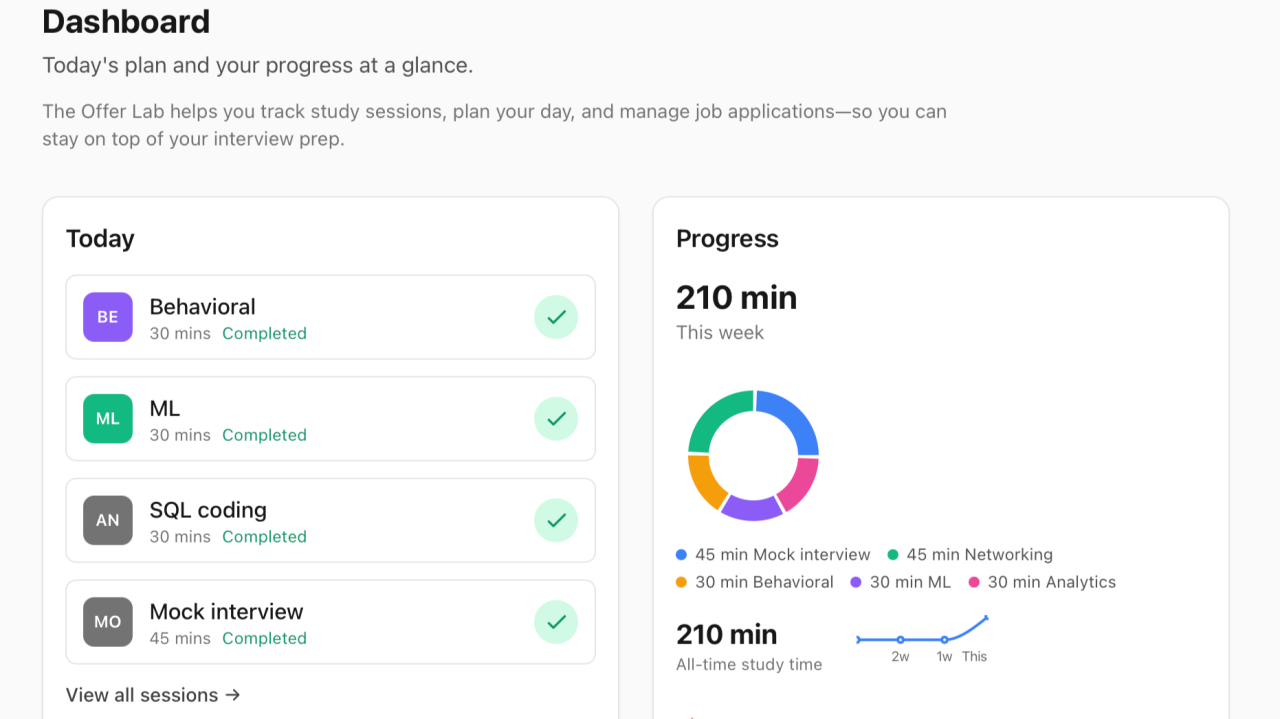 Offer Lab dashboard