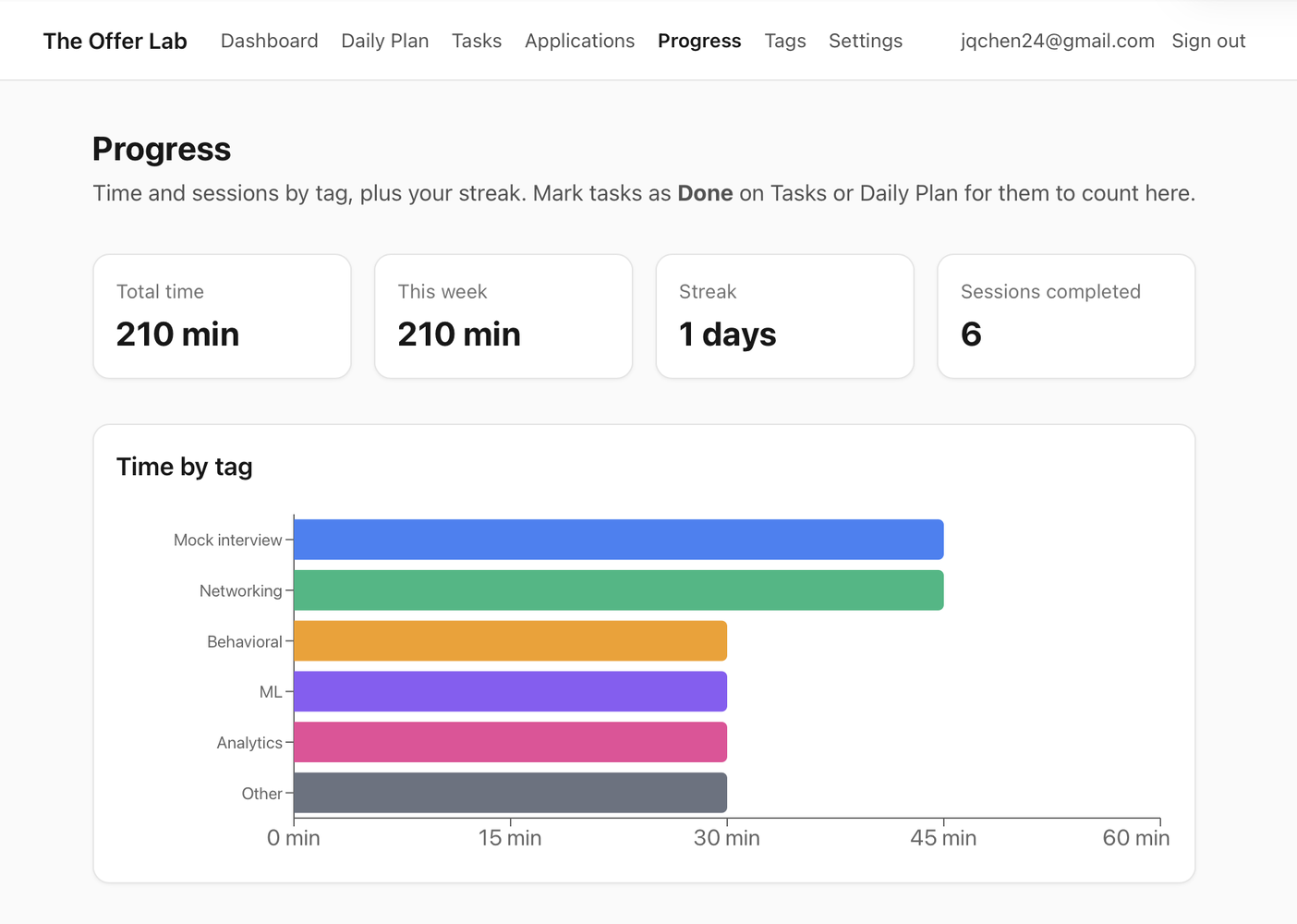 Offer Lab progress tracking