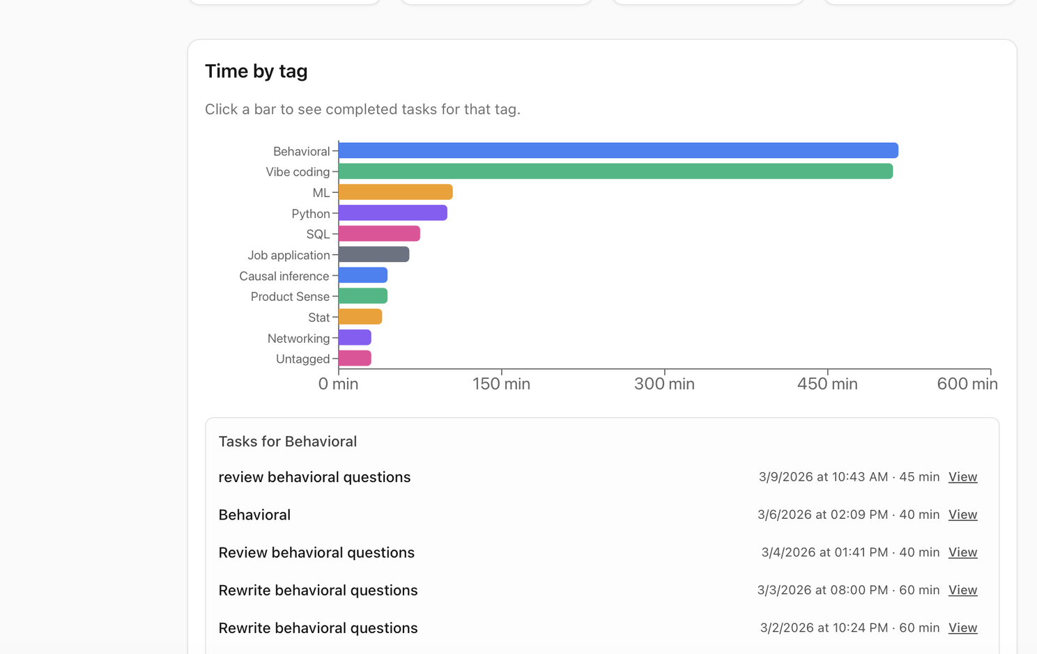 Offer Lab dashboard